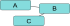 Apply layout to current graph.